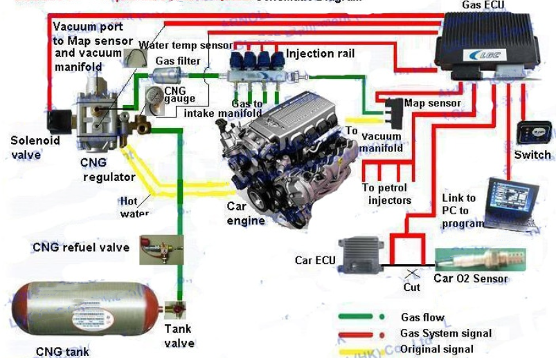 LPG CNG Sequential Injection System Autogas Conversion KitsShaanxi